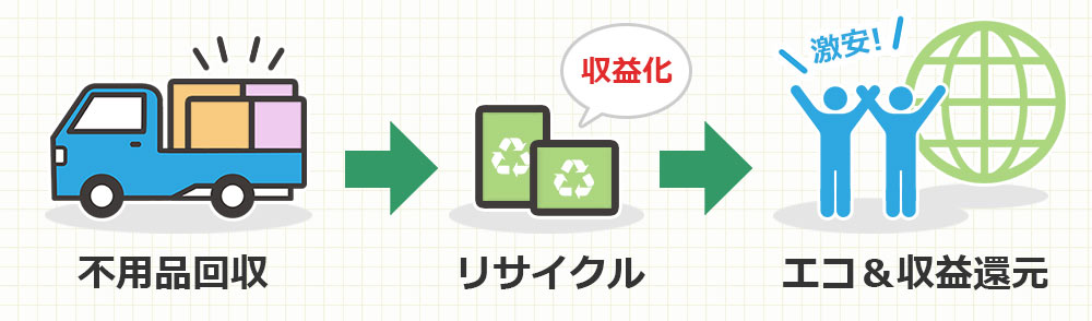リサイクルイメージ